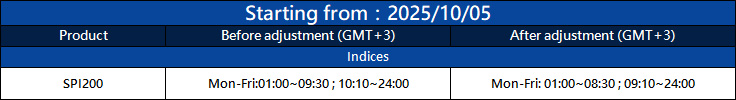 Notification of Trading Adjustment