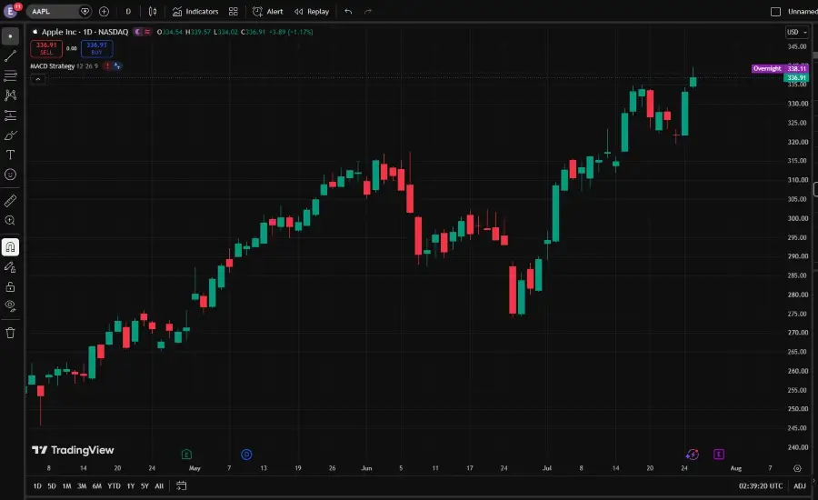 Apple Stock Hits Record as AAPL Overtakes Nvidia