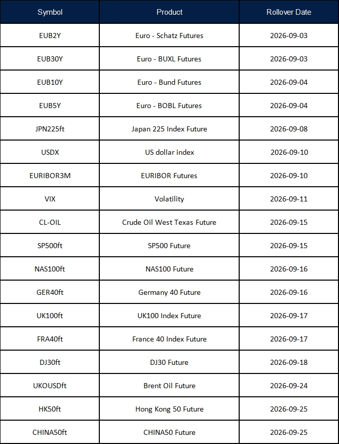 September Futures Rollover Announcement