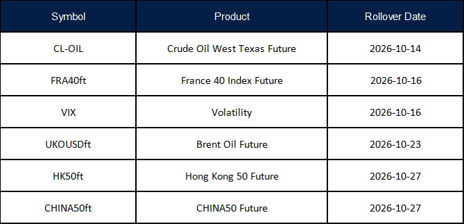 October Futures Rollover Announcement